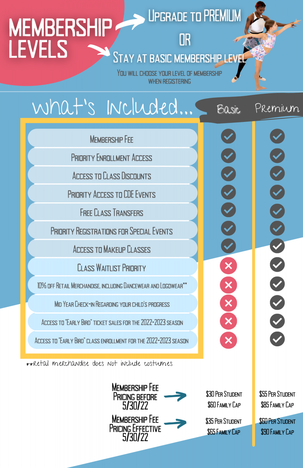 2022-2023 Membership Selection
